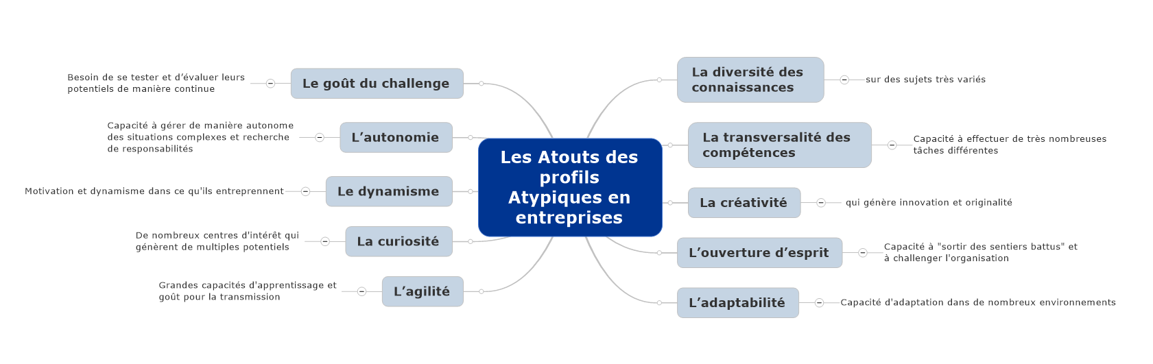 les atouts des HPI en entreprise quand ils sont accompagnés