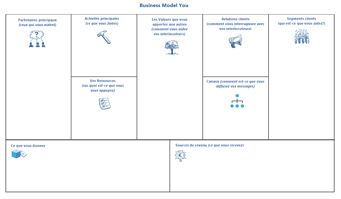 business model you BMY